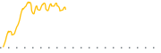 chart-NUSI