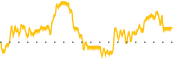 chart-NUTR