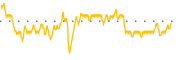 chart-NUV