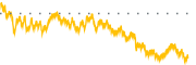 chart-NUVL