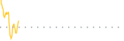 chart-NVA