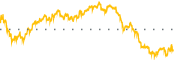 chart-NVAX