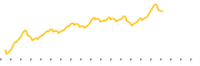 chart-NVBT