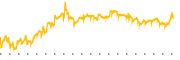 chart-NVCR