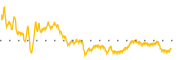 chart-NVCT