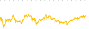 chart-NVD