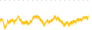 chart-NVDD