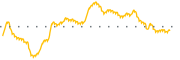 chart-NVDG