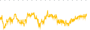 chart-NVDQ