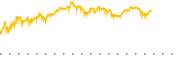 chart-NVDU