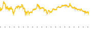 chart-NVDX