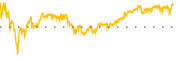 chart-NVDY