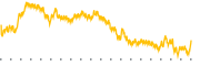 chart-NVEC