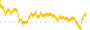 chart-NVEE