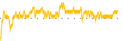 chart-NVEI