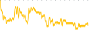 chart-NVG