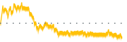 chart-NVGS