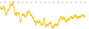 chart-NVMI