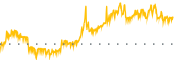 chart-NVNI