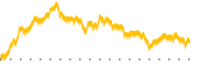 chart-NVNO