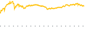 chart-NVO