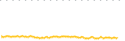 chart-NVOS