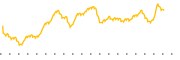 chart-NVOX