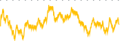 chart-NVRI