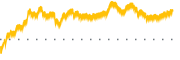 chart-NVRO