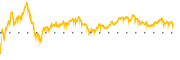 chart-NVS