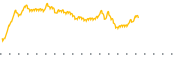 chart-NVSGF