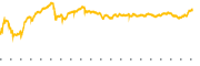 chart-NVT