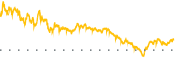 chart-NVTS