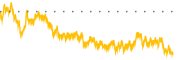 chart-NVVE