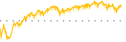 chart-NWBI