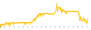 chart-NWBO