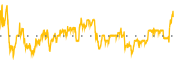 chart-NWL