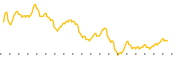 chart-NWPX