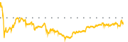 chart-NWSA