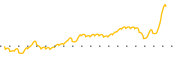 chart-NXC