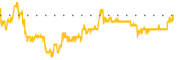 chart-NXDR