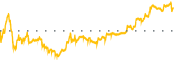 chart-NXE