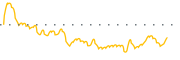 chart-NXG