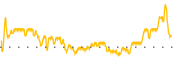 chart-NXP