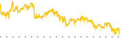 chart-NXPI