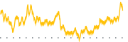 chart-NXRT