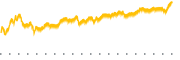 chart-NXST