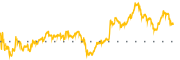 chart-NXT