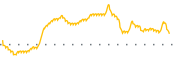 chart-NXTC