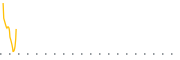 chart-NXTG